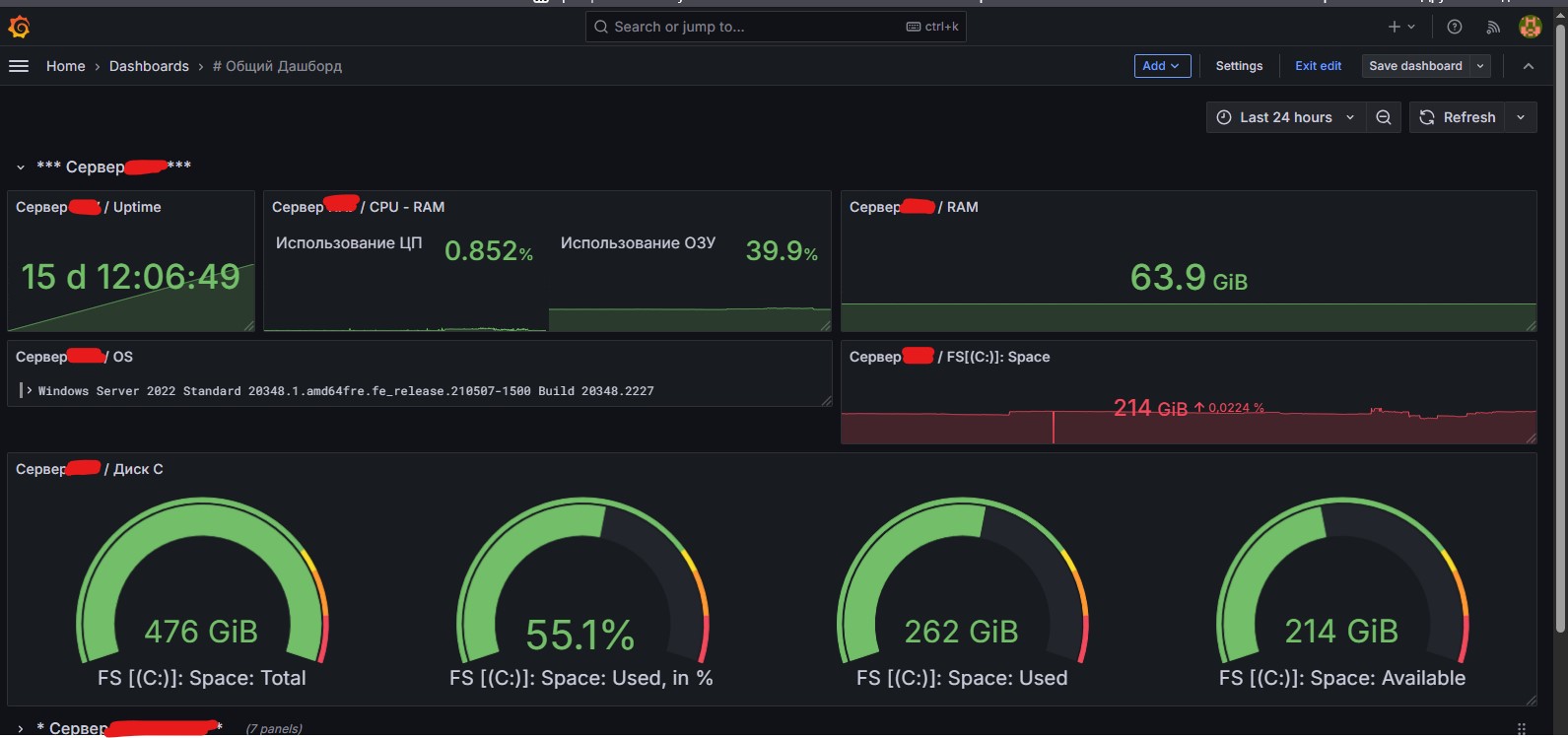 Grafana дашборд
