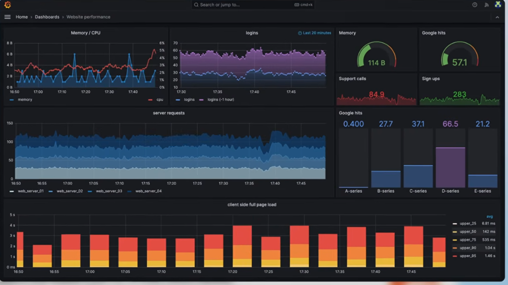 Grafana