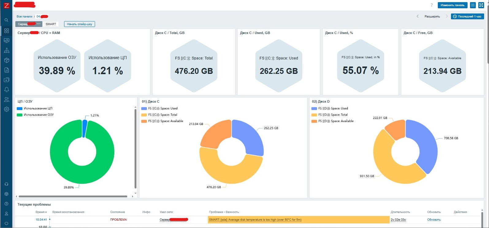 Zabbix дашборд