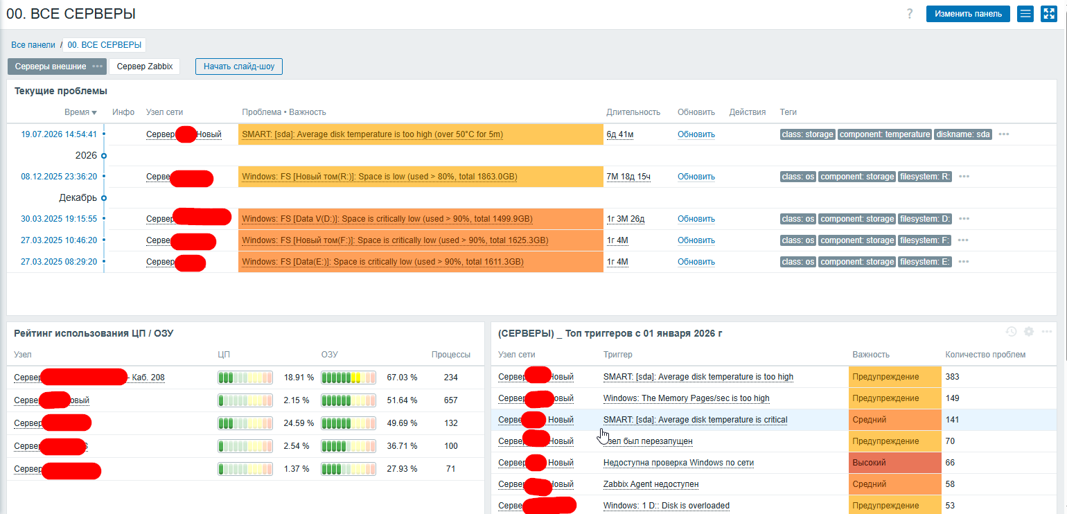 Zabbix Dashboard